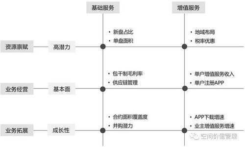 cih中国 社区物业管理企业评价指标与能力框架 管理抓手一览