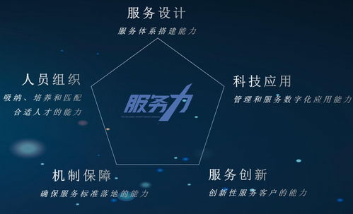 增订版来了 2021物业服务力白皮书再次扩容升级,现货发售