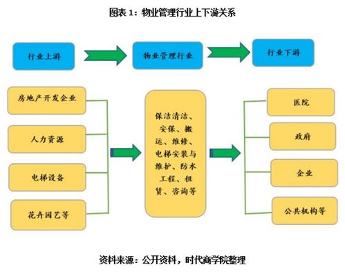 聚焦战 疫 物管行业报告 智慧物业发力,营收或超万亿