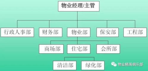 物业经理如何有效执行日常管理工作 收藏