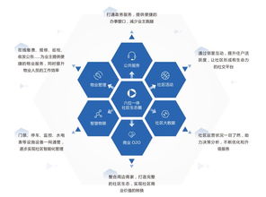 智能化趋势下,传统物业管理该如何转型